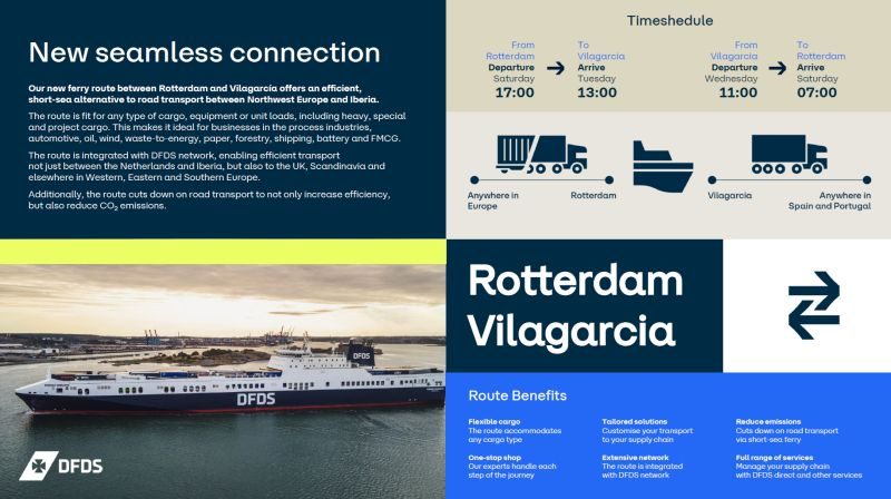 DFDS Introduces a New Seamless Connection!